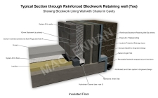 Base Of Blockwork Retaining Wall Showing Channel In Cavity