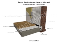 Base Of Brick Wall Chipboard And Independent Frame