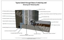 Base Of Wall ICF