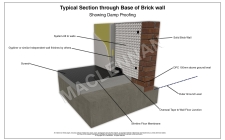 Damp Detail Slimlinetop GypLiner