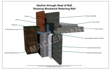 Head Of Wall Blockwork Variation
