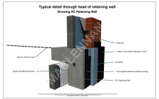Head Of Retaining Wall Showing RC Wall