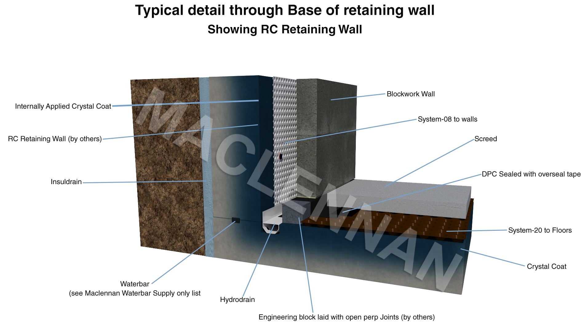 Typical detail through Base of retaining wall